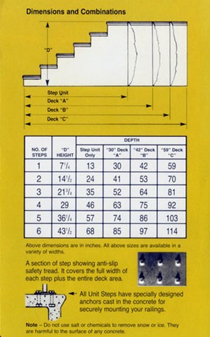 Step Dimensions And Combinations